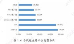 比太钱包：是否支持自动找零功能？