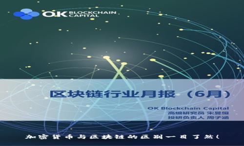 加密货币与区块链的区别一目了然！