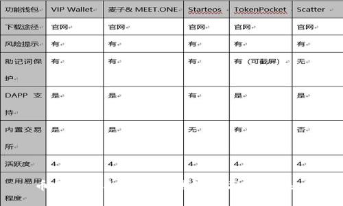 币圈Web3.0：颠覆传统金融的新未来