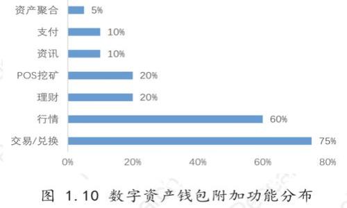 数字货币钱包的使用攻略与安全指南