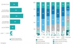 如何使用ZEC节点钱包：安全管理与交易技巧