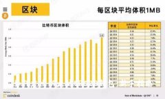 如何建立以太坊ERC20钱包：新手指南