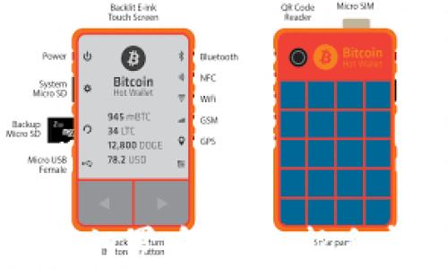 
如何创建门罗币钱包：新手完全指南