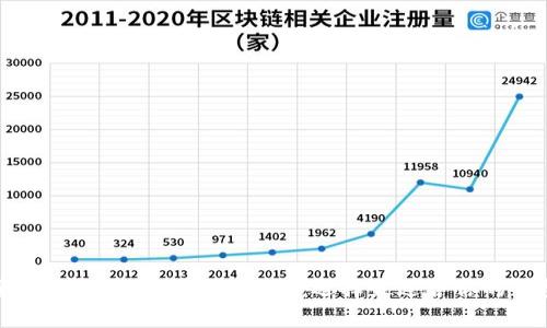 全面解析数字币钱包平台：选择最适合你的钱包