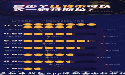 
虚拟币钱包App源码安全性探讨