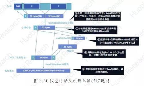 
如何从官方网站下载以太坊钱包及其操作指南