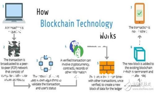   BitPie可以交易USDT吗？ / 
 guanjianci BitPie, USDT, 加密货币交易 /guanjianci 

随着加密货币的日益普及，交易平台的选择变得越来越重要。BitPie作为一个较为知名的数字资产钱包，它是否支持USDT交易是用户关心的一个问题。本文将深入探讨BitPie的交易功能，特别是针对USDT的支持情况，并回答相关的常见问题。

一、什么是USDT？
USDT（Tether）是一种稳定币，其价值与美元等法定货币保持1:1的锚定关系。USDT的存在旨在为加密货币交易提供更多的稳定性，避免因市场波动造成资产损失。USDT通常被广泛用于加密货币交易所，作为交易对的基础货币，使得交易变得更为简便。

二、BitPie的基本概述
BitPie是一款数字资产钱包，旨在为用户提供安全、便捷的数字资产存储和交易体验。它支持多种类型的加密货币，包括Bitcoin、Ethereum及其他ERC-20及多条链的资产。此外，BitPie还通过独特的技术架构，确保用户资产的高安全性。
在用户体验方面，BitPie提供了简单易用的界面，使得新手用户也能快速上手。在交易服务方面，尽管它是以钱包为主，但BitPie也会支持一定范围的交易功能，用户可以在平台内直接进行资产的转账和交易。

三、BitPie是否支持USDT交易？
BitPie本身主要作为数字资产钱包，其交易功能相对其他大型交易所来说较为有限。因此，BitPie并不是专注于交易的平台。在其最新版本中，BitPie已开始支持USDT的存储和转账功能，而对于交易方面的支持则有所局限。具体来说，用户可以将USDT转入BitPie钱包进行存储和安全管理。
然而，如果用户想要直接在BitPie上进行USDT的交易，可能会遇到一些限制。在大多数情况下，用户需要通过其他主流交易所（如Binance、Huobi等）进行USDT的交易，然后再将资产转入BitPie进行存储。因此，尽管BitPie支持USDT的存储，但其交易功能可能不够完善。

四、在BitPie上使用USDT的优势
尽管BitPie在USDT交易方面存在某些局限性，但它仍然具有一些优势。首先，BitPie作为数字资产钱包，其高安全性使得用户可以放心地存储USDT。此外，BitPie还具备良好的用户体验，用户可以轻松地管理自己的数字资产。这些都是使用USDT的重要理由。
其次，BitPie支持多种加密货币的存储，用户可以在一个平台上管理多种资产，提高了管理的便利性。如果用户的投资组合中包括USDT及其他加密货币，使用BitPie可以避免在多个平台之间切换的麻烦。

问题一：BitPie的安全性如何保证？
BitPie在安全性方面采取了多种措施来保护用户资产。首先，它采用了冷存储技术，将大部分用户资产以离线的方式存储，防止黑客攻击和网络安全威胁。此外，BitPie还提供了多重签名、指纹识别和密码保护等多种安全保障措施，确保用户资产的安全。
在使用BitPie时，用户需要启用两步验证，以增加账户的安全性。同时，用户应定期更新密码，并使用强密码来防止账户被盗。BitPie也会定期进行安全审计和系统更新，以确保其安全机制始终保持在行业领先水平。

问题二：BitPie的转账费用是如何计算的？
在BitPie进行USDT转账时，用户需要关注转账费用的问题。一般情况下，转账费用是由区块链网络决定的，具体费用会根据网络拥堵程度而有所不同。在BitPie上，用户可以在进行转账时查看当前的网络费用，并选择相应的费用等级，以决定转账的速度。
需要注意的是，BitPie本身并不收取额外的转账费用，但用户在选择高优先级转账时，可能需要支付更高的网络费用。因此，在进行USDT转账前，用户应该提前了解当前的网络状况，以做出最佳的转账决策。

问题三：如何在BitPie上安全存储USDT？
为了在BitPie上安全存储USDT，用户应遵循一些基本的安全措施。首先，用户需要确保下载的BitPie应用程序来自官方网站或可信的应用商店。在安装后，用户应立即启用两步验证和密码保护，以增强账户的安全性。
此外，用户应定期备份钱包，确保在设备丢失或损坏时可以迅速恢复。同时，用户不应随意分享自己的私钥和助记词，以防止被他人获取资产。为了更高的安全性，用户可以选择将大部分资产存储在冷钱包中，只有必要的部分资产存放在BitPie热钱包中进行交易。

问题四：如何选择适合的交易所进行USDT交易？
选择合适的交易所进行USDT交易时，用户需考虑多个因素。首先是交易所的安全性，用户应查阅该交易所的安全历史，以及是否提供保险以防止资产损失。其次，用户应查看交易所的流动性，流动性好的交易所更能确保交易顺利完成。
此外，用户还应考虑交易所的手续费结构，选择成本相对较低的交易平台。同时，交易所的用户体验也是一个重要考虑因素，选择提供快速交易响应及友好界面的平台，会使交易过程更为顺畅。
最后，用户也应关注交易所的支持币种和交易对，确保所需的交易对能够在该平台上进行交易。这些都是影响用户是否选择某一交易所的重要因素。

综上所述，BitPie作为一款数字资产钱包，虽然在USDT交易方面存在一些限制，但其高安全性和良好的用户体验使得用户仍然能够方便地存储和管理USDT。希望本文能够帮助用户更好地理解BitPie及其在USDT交易中的角色。