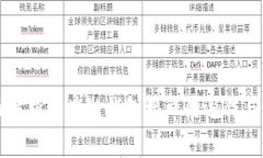 全面解析区块链钱包接口的运作与应用