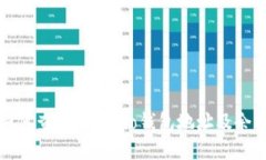 如何查找Gate.io钱包地址及余额