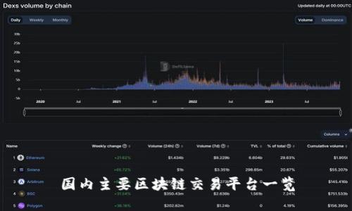 国内主要区块链交易平台一览