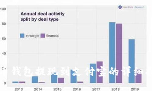 波币钱包提现到支付宝的详细指南