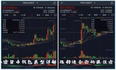 加密货币钱包类型详解：选择适合你的最佳方案