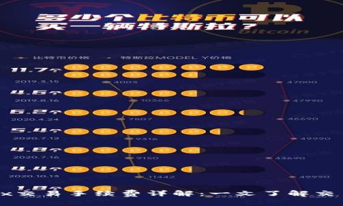 : OKEx交易手续费详解：一文了解交易成本