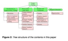 虚拟币钱包推荐：2023年最实用的选择