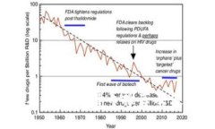 2023年最佳比特币推荐及使用指南